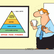 Office Food Pyramid